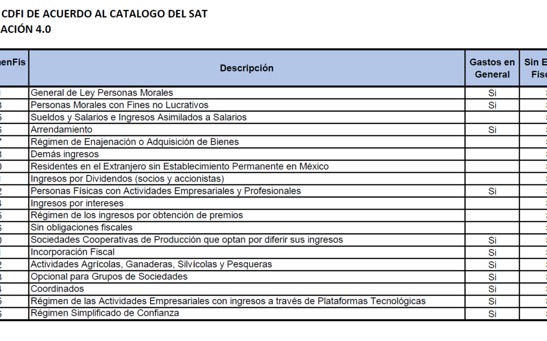 Protegido: Regímenes Fiscales